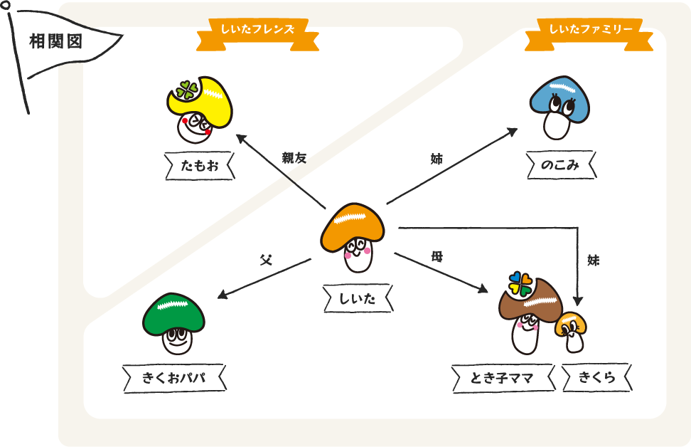 相関図