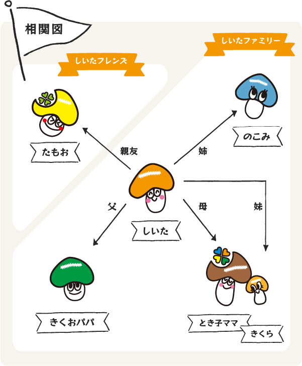 相関図